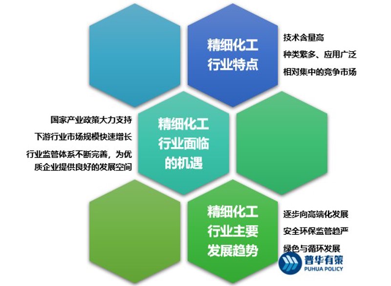 探寻东营化工行业的最新动态